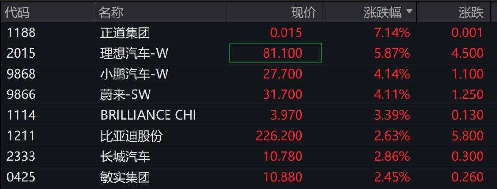 A股三大股指涨跌不一，四大行创新高，港股三大指数全线收涨，人民币跳涨超300点