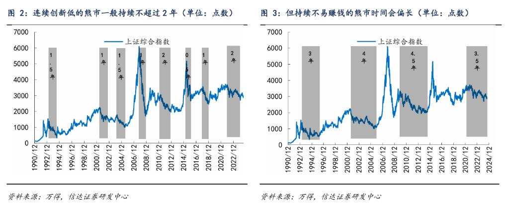 熊了三年，A股又到变盘时刻？