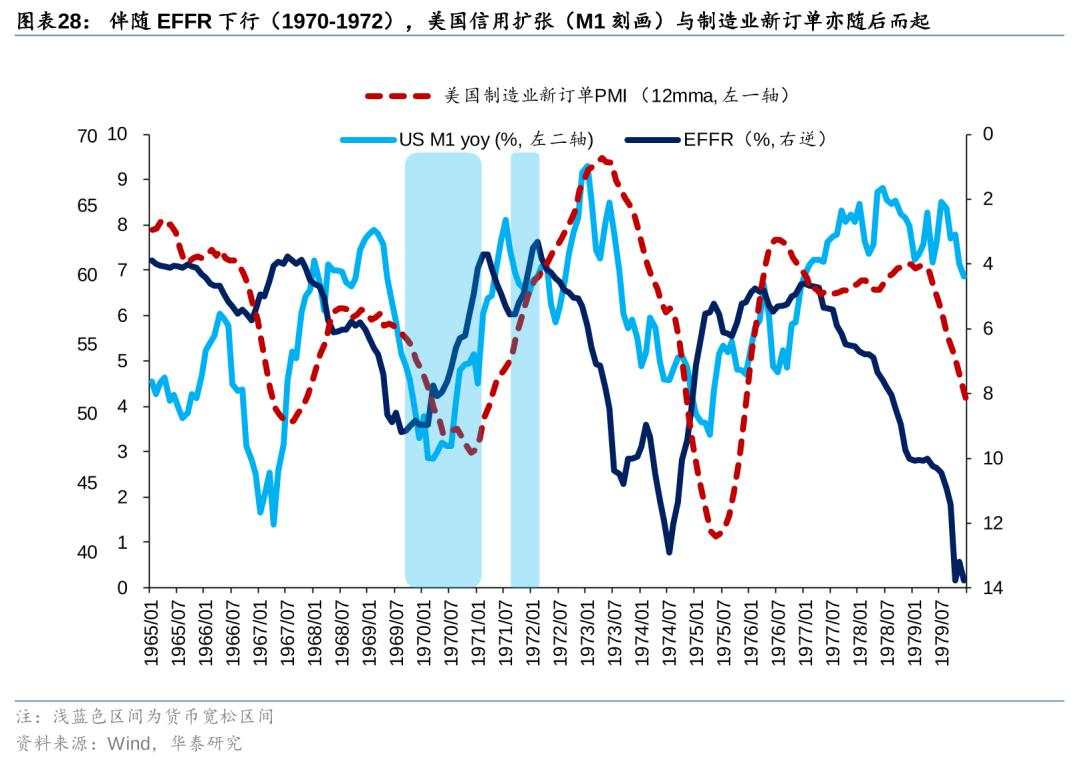 历史上美股核心资产泡沫是如何终结的？