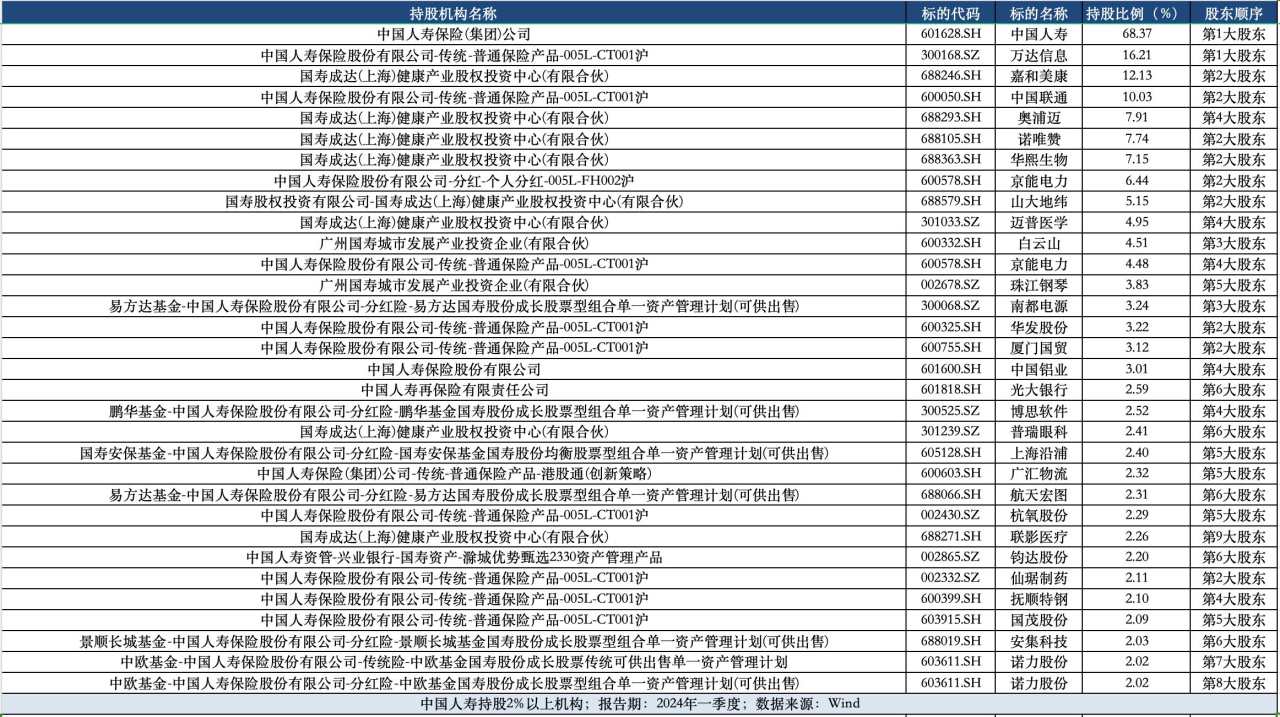 国寿拟清仓，杭州银行前十股东再无险资身影