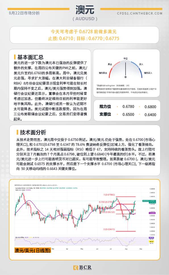 BCR每日早评及分析-2024年8月22日
