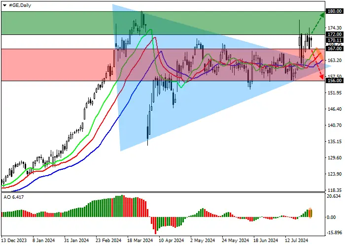 GENERAL ELECTRIC CO.: CÁC NHÀ PHÂN TÍCH DỰ KIẾN CỔ PHIẾU SẼ TĂNG