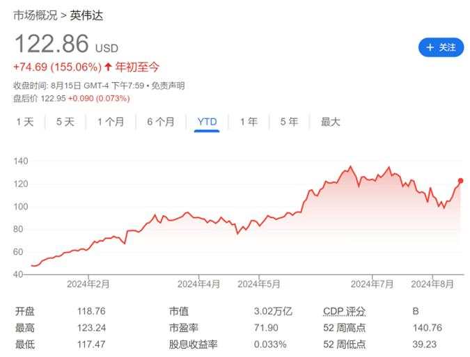 英伟达“信仰分化”：大跌前，Citadel、DE Shaw砍仓，文艺复兴加仓