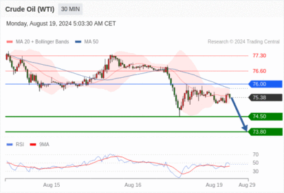 WeTrade TC早午报>>每日策略早报