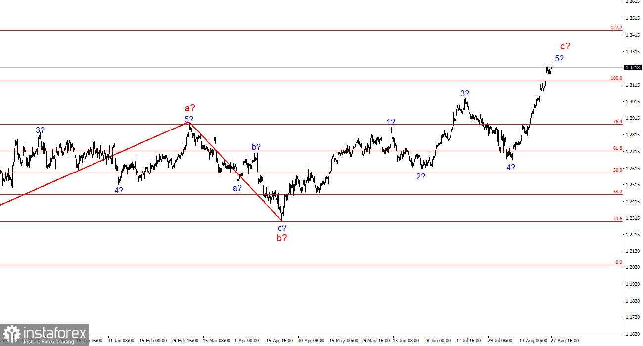 Analisis GBP/USD pada 28 Agustus. Pound Terus Memanfaatkan Situasi