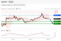 WeTrade TC早午报>>每日策略早报