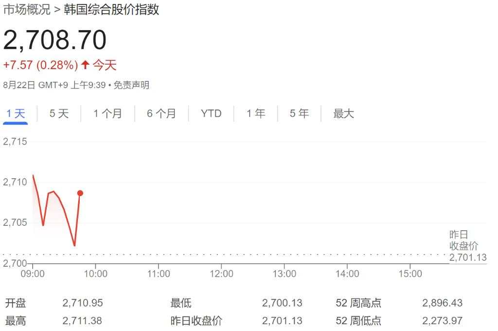 纳指跌1.7%，芯片指数跌3.4%，美债收益率一度跃升10个基点，黄金大跌