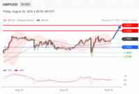 WeTrade TC早午报>>每日策略早报