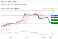 WeTrade TC早午报>>每日策略午报