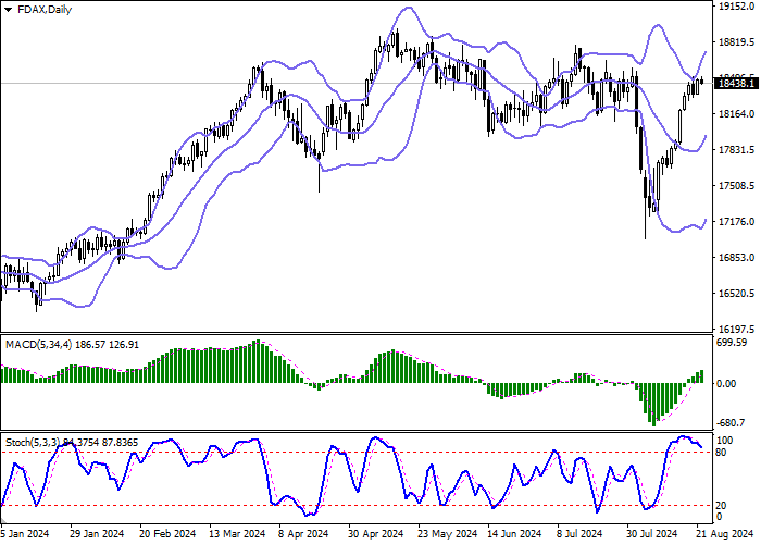 DAX 40: CHỈ SỐ PHÁT TRIỂN ĐỘNG LỰC TĂNG