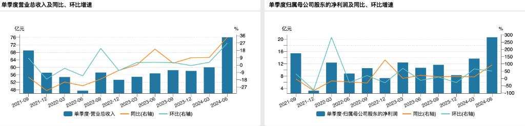 恒瑞的创新药占比过半了 | 见智研究