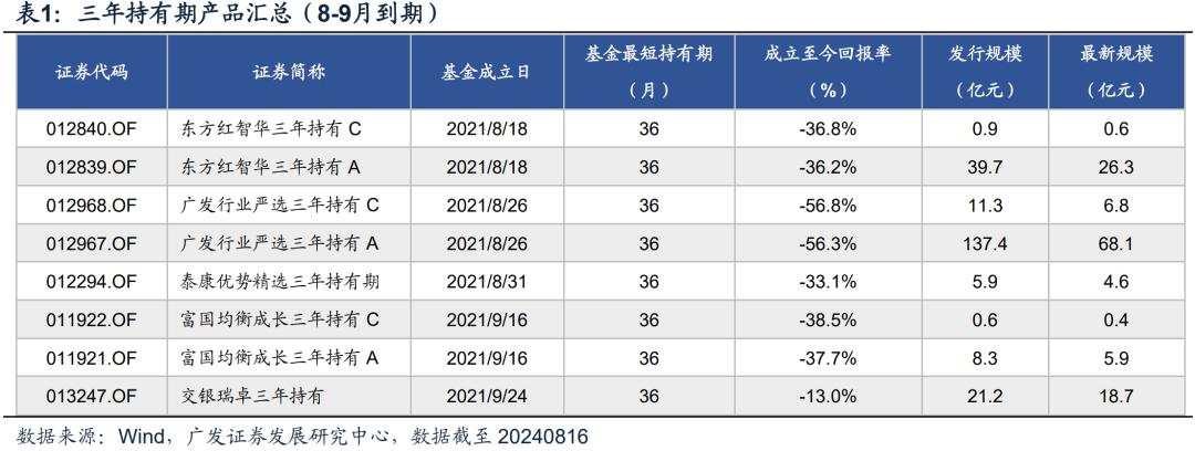 机构最关注的A股十大问题