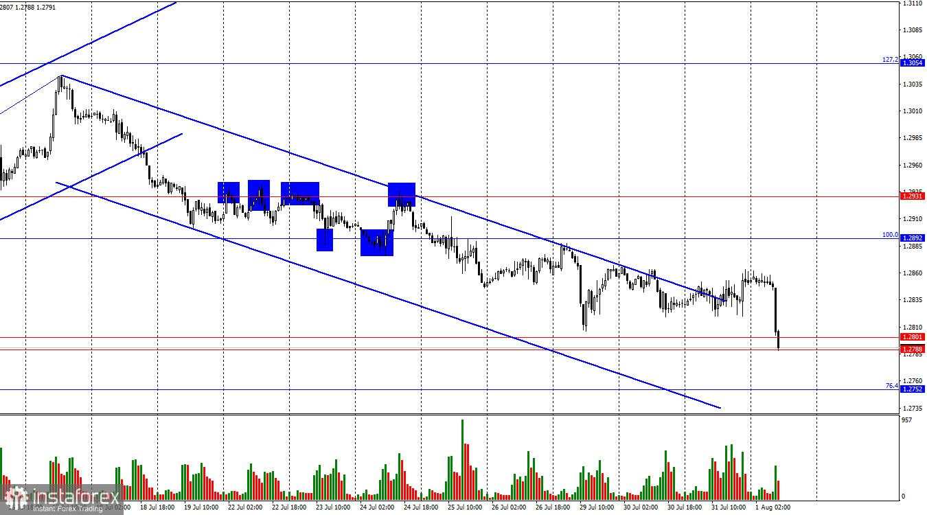 Analisis Pasangan GBP/USD pada 1 Agustus: Pound Seharusnya Tidak Mengharapkan Dukungan dari Bank of England