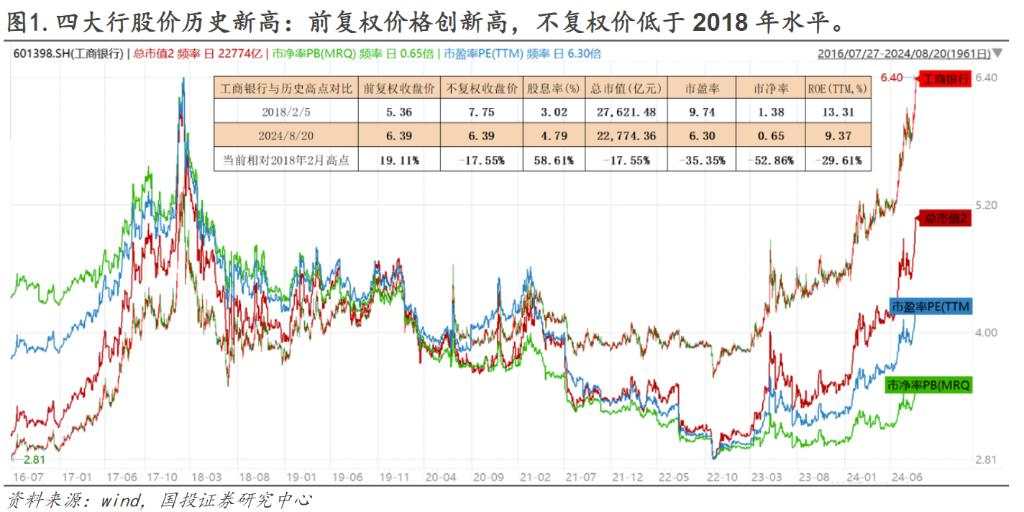 四大行领涨的本质是什么？