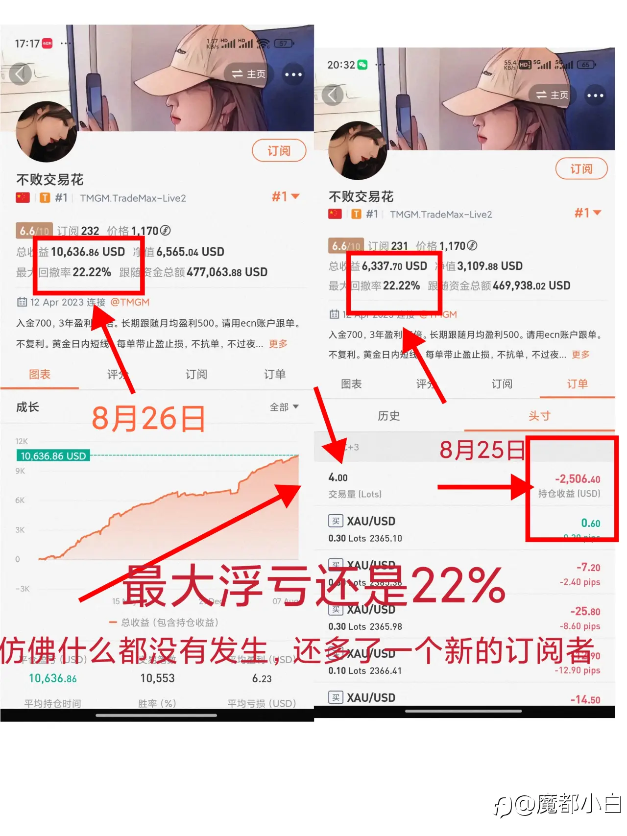 揭秘不败交易花的“花操作”