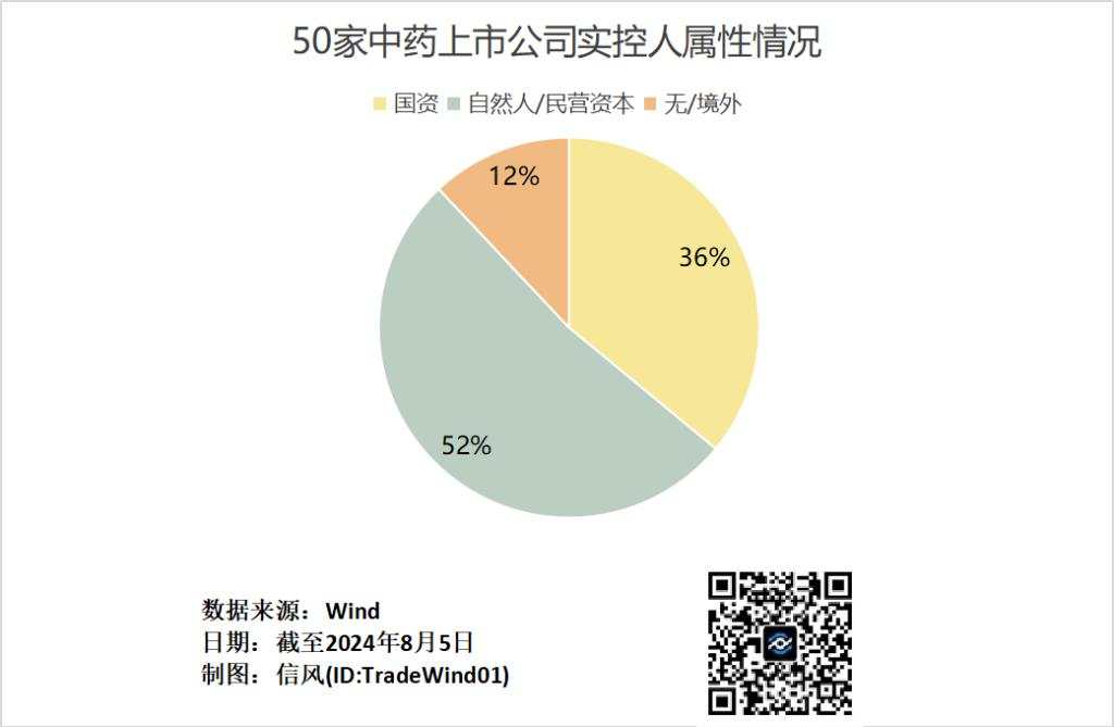 华润系的千亿中药战队，藏不住了