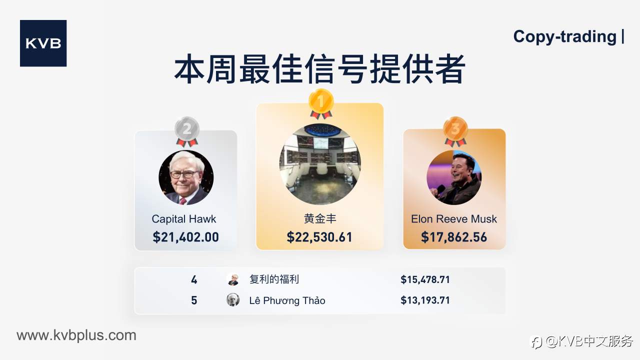 揭晓本周顶级信号提供者 ! 🎉👏🏻