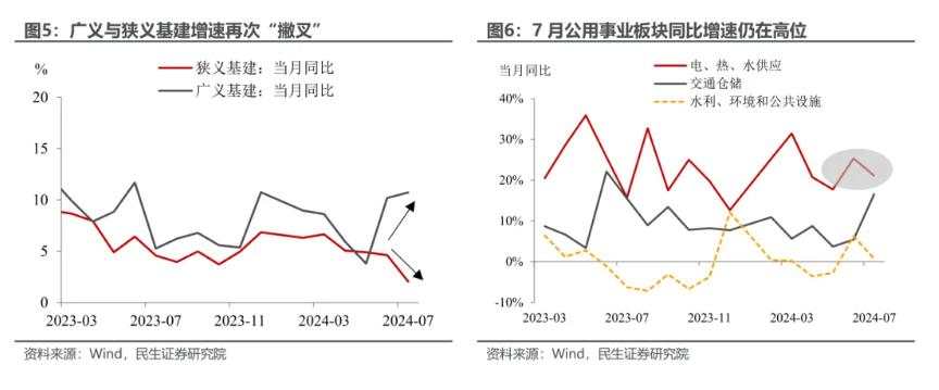 7月经济：应对分化如何出招？