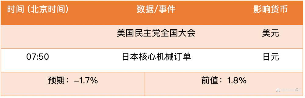 【FXTM富拓】英镑完全走出降息阴霾，上行瞄准7月高点