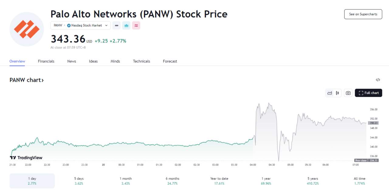 行业动态 | 中国央行不降息，哈里斯或将企业税率提高至 28%