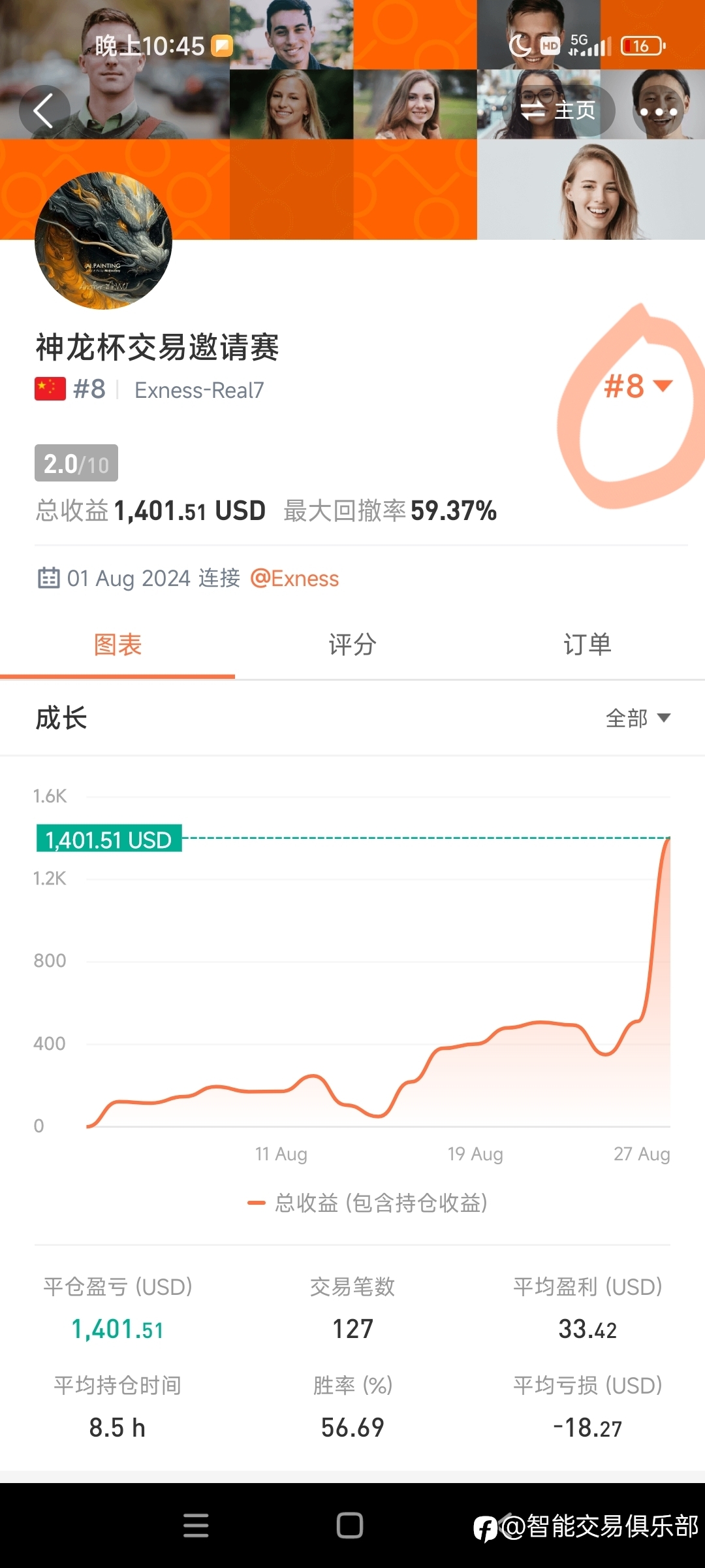 郭大队的交易技术开始开挂
