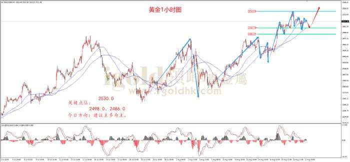 领峰金评：多头守稳2500 金价还有新高