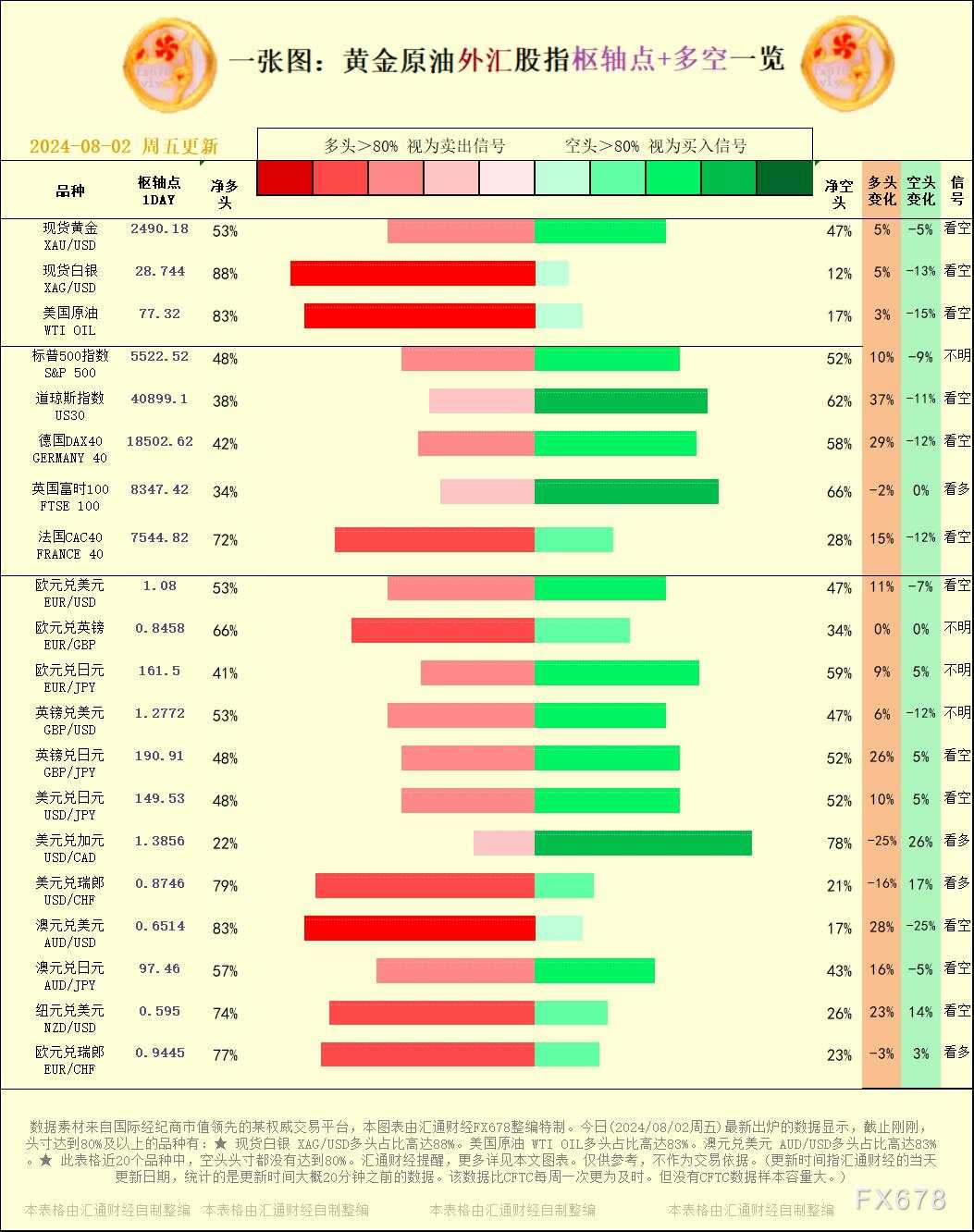 美元兑 日元 澳元兑 汇通 欧元 比高