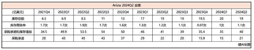 Arista押注以太网表现超预期，英伟达迎来劲敌