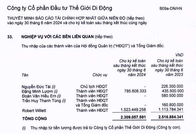 Thế giới Di động vừa ghi nhận tình trạng chưa từng có, một thông tin về dàn lãnh đạo lại gây bất ngờ lớn