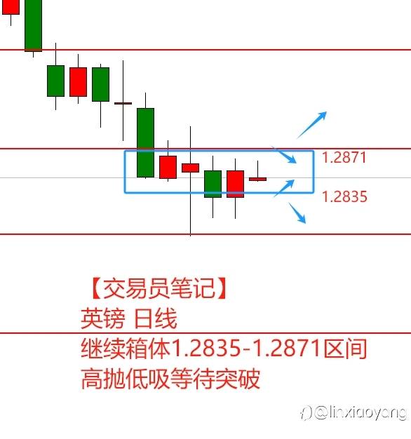 【交易员笔记55】1万到100万，美联储9月降息，黄金继续做多