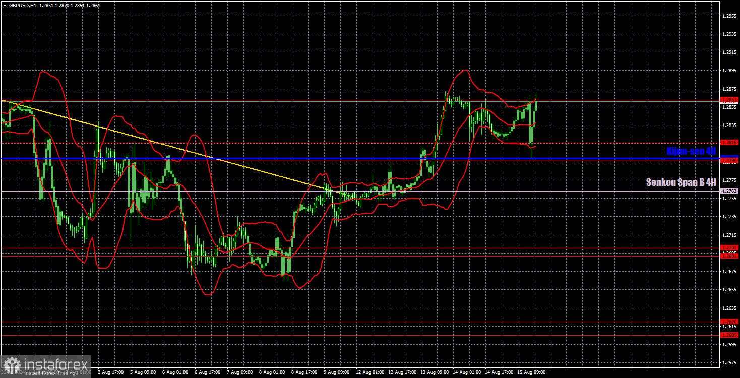 Rekomendasi dan analisis trading untuk GBP/USD pada 16 Agustus; Pound jatuh kemudian akan kembali naik