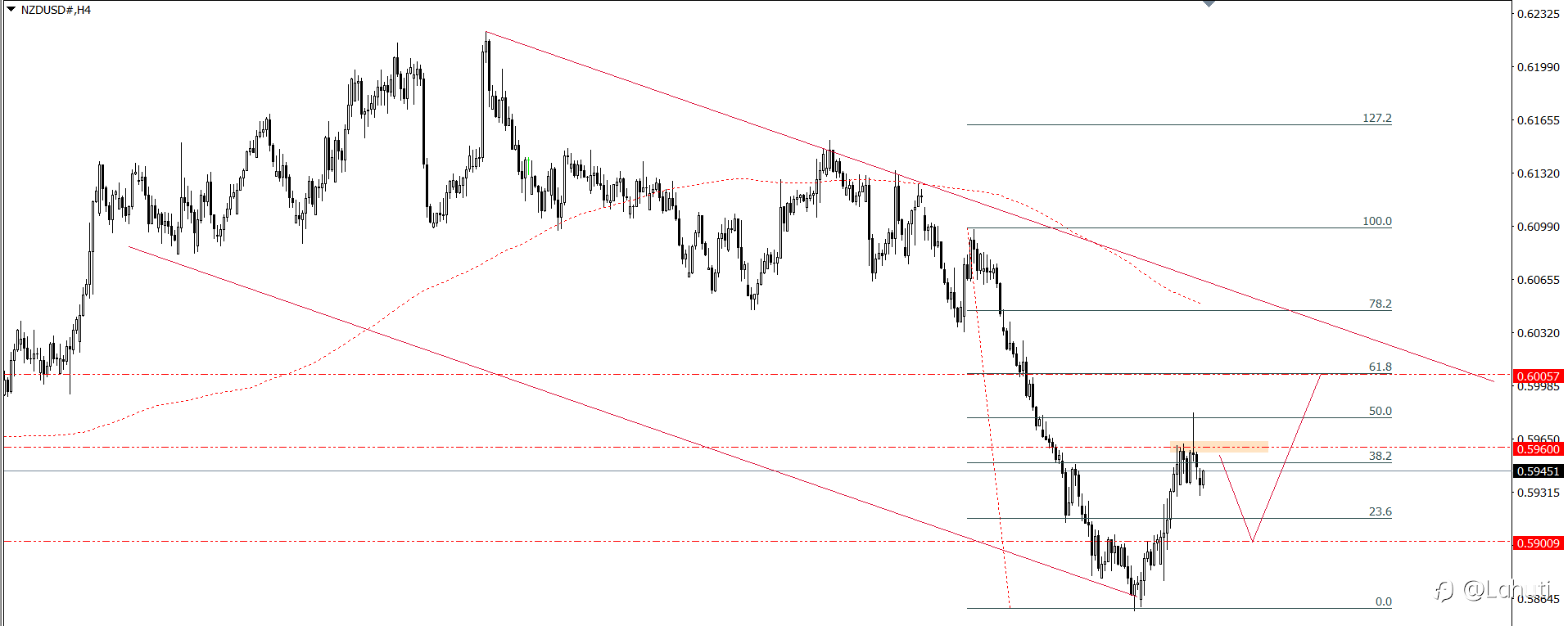 PLAN TRADE 2/8/24