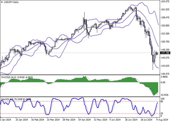 USD/JPY: AWAITING THE US MANUFACTURING INFLATION DATA