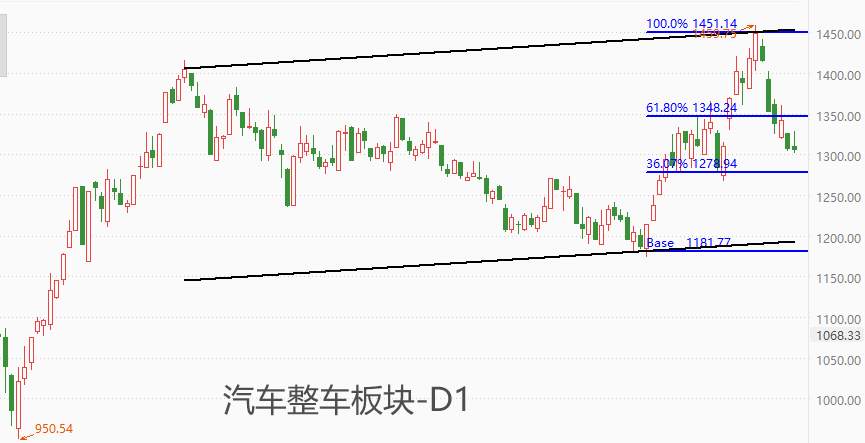 ATFX港股：7月通胀率0.5%，交通工具降幅显著，汽车板块受冲击