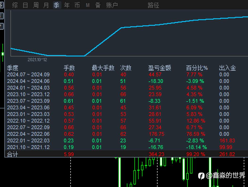 存活三年八个月策略,34号账号34个月