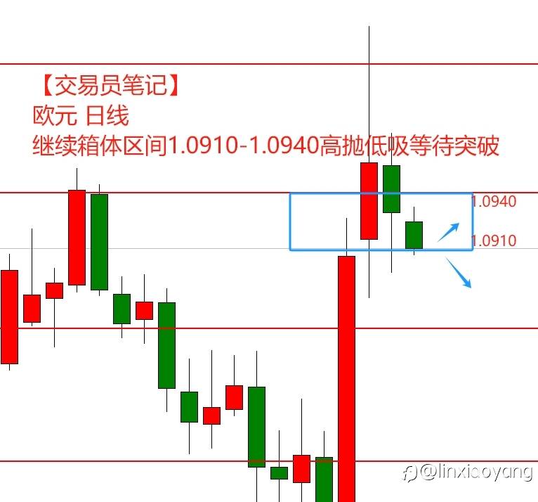 【交易员笔记59】全球股市恐慌消退，利差交易罪魁祸首