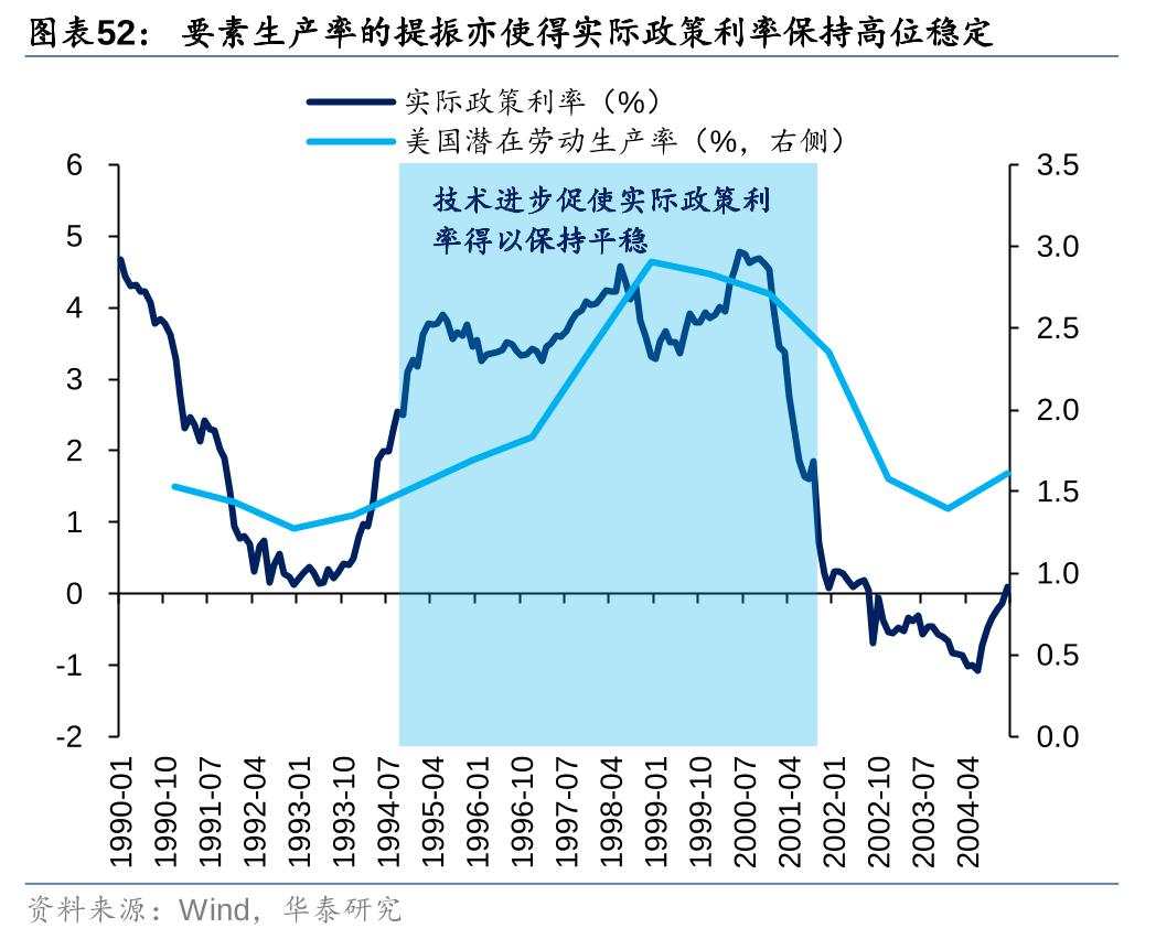 历史上美股核心资产泡沫是如何终结的？