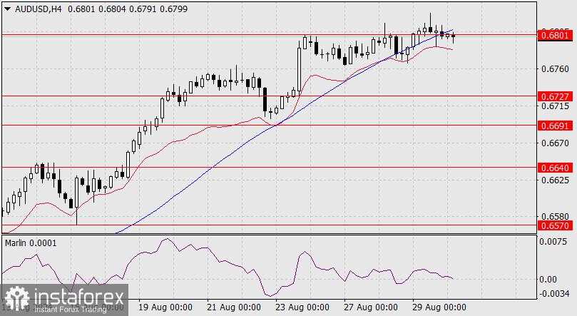 Prakiraan untuk AUD/USD pada 30 Agustus 2024