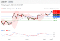 WeTrade TC早午报>>每日策略午报