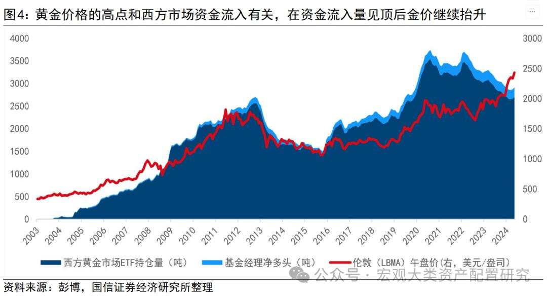 金价打破僵局需要何种条件