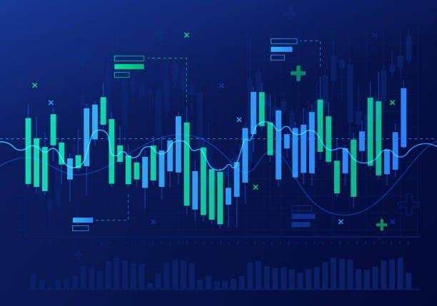 Apa Itu MA5, MA10, dan MA20 dalam Saham? Investor Pemula Wajib Paham