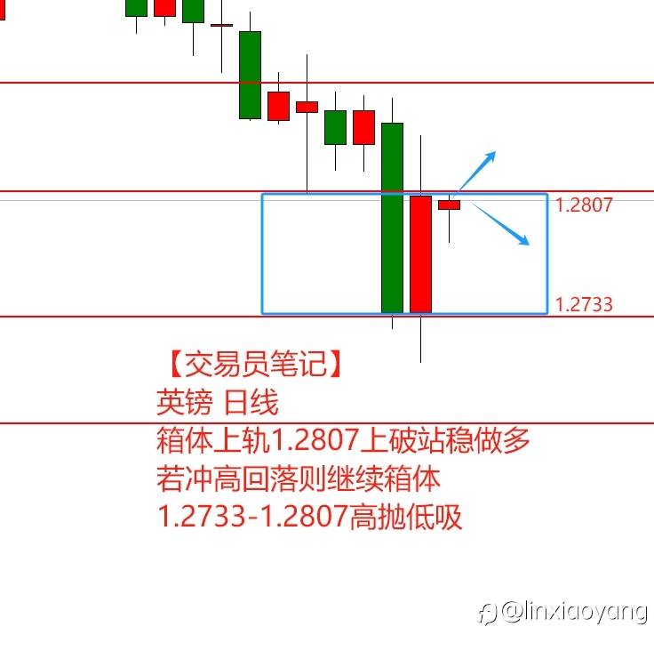 【交易员笔记57】1万到100万，非农+失业率意外，黄金多头全军覆没