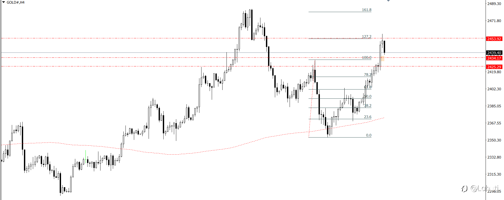 PLAN TRADE 1/8/24