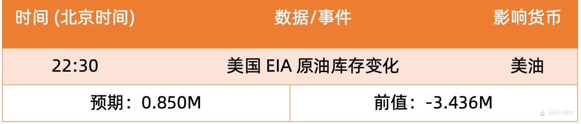 【FXTM富拓】黄金反弹乏力再测“下轨”，构筑双顶更近一步