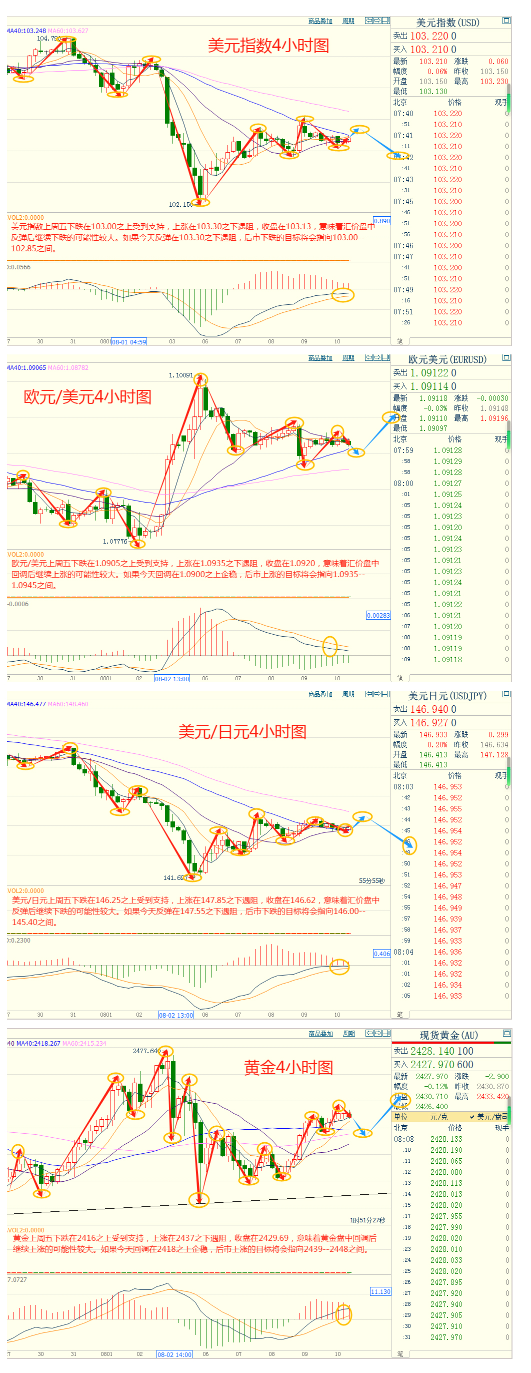 CWG资讯：投资者继续追逐风险，美元上周五下跌；黄金高位震荡，市场焦点转向美国CPI数据与地缘局势 ​