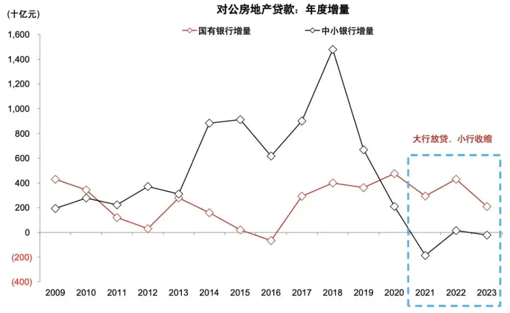 银行上涨的逻辑