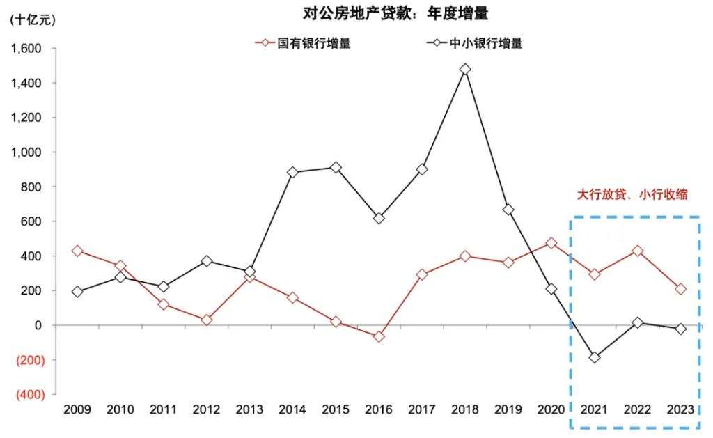 银行上涨的逻辑
