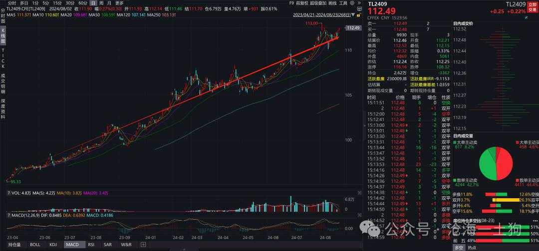 关于美联储降息对a股的意义兼论跨境资本流动