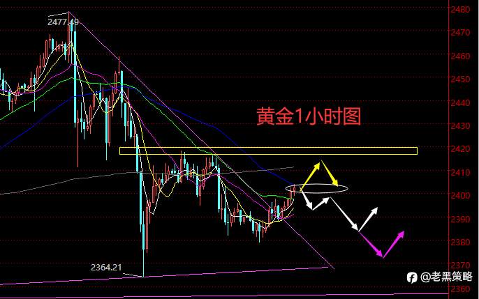 老黑策略：8.7晚盘外汇、黄金、原油分析策略