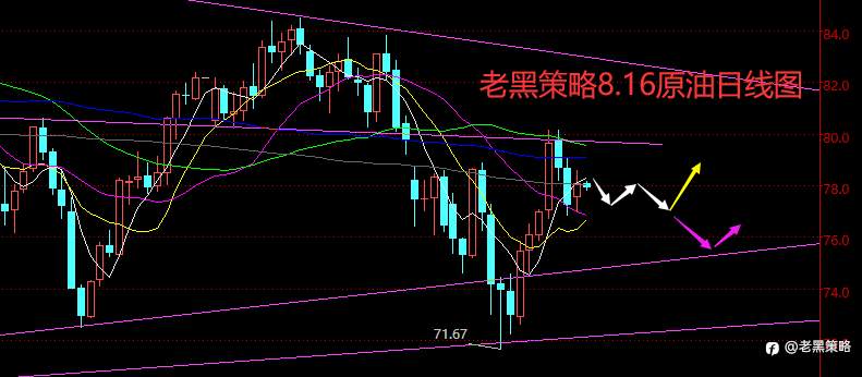 老黑策略：8.16外汇、黄金、原油分析策略